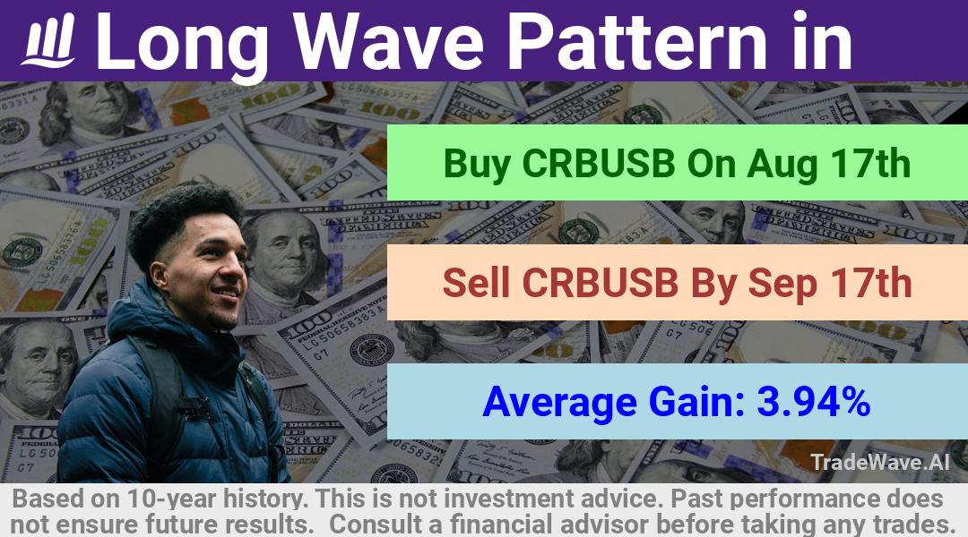 trade seasonals is a Seasonal Analytics Environment that helps inestors and traders find and analyze patterns based on time of the year. this is done by testing a date range for a financial instrument. Algoirthm also finds the top 10 opportunities daily. tradewave.ai