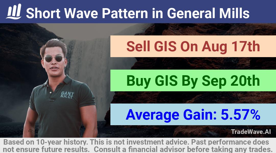 trade seasonals is a Seasonal Analytics Environment that helps inestors and traders find and analyze patterns based on time of the year. this is done by testing a date range for a financial instrument. Algoirthm also finds the top 10 opportunities daily. tradewave.ai