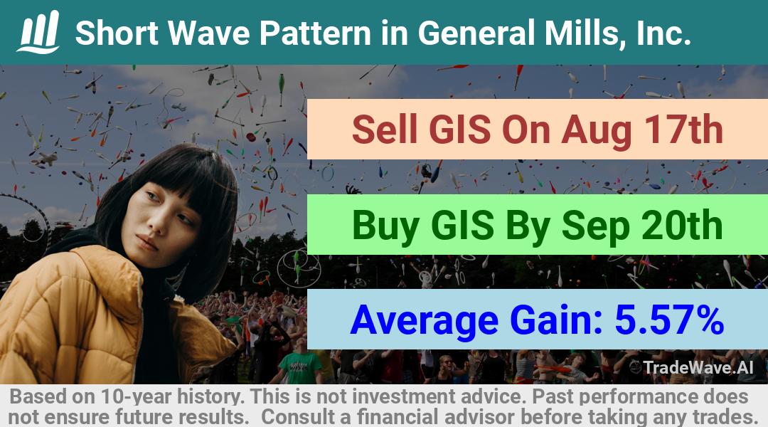 trade seasonals is a Seasonal Analytics Environment that helps inestors and traders find and analyze patterns based on time of the year. this is done by testing a date range for a financial instrument. Algoirthm also finds the top 10 opportunities daily. tradewave.ai