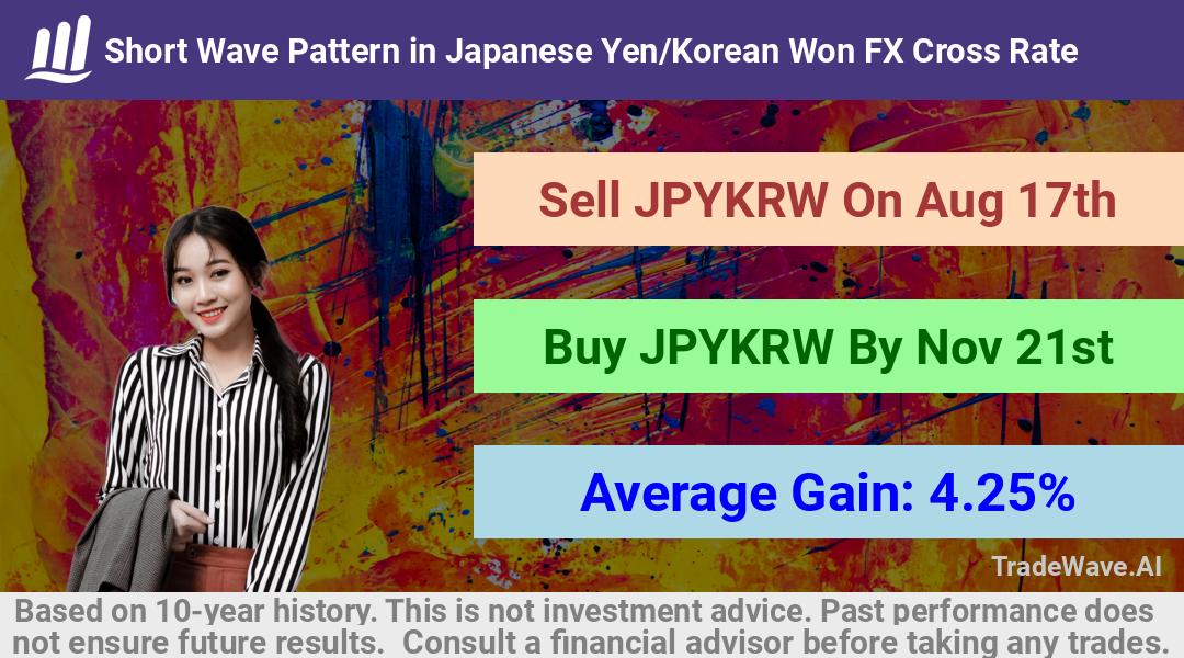 trade seasonals is a Seasonal Analytics Environment that helps inestors and traders find and analyze patterns based on time of the year. this is done by testing a date range for a financial instrument. Algoirthm also finds the top 10 opportunities daily. tradewave.ai