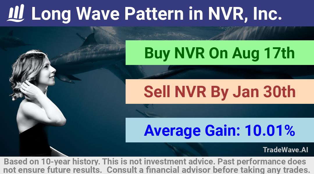 trade seasonals is a Seasonal Analytics Environment that helps inestors and traders find and analyze patterns based on time of the year. this is done by testing a date range for a financial instrument. Algoirthm also finds the top 10 opportunities daily. tradewave.ai