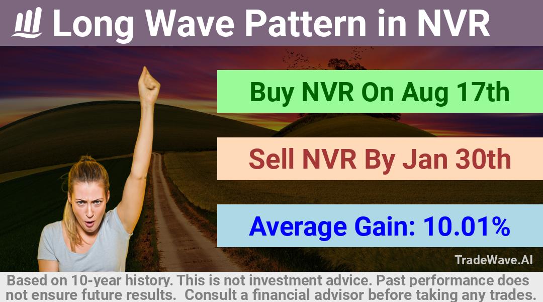 trade seasonals is a Seasonal Analytics Environment that helps inestors and traders find and analyze patterns based on time of the year. this is done by testing a date range for a financial instrument. Algoirthm also finds the top 10 opportunities daily. tradewave.ai