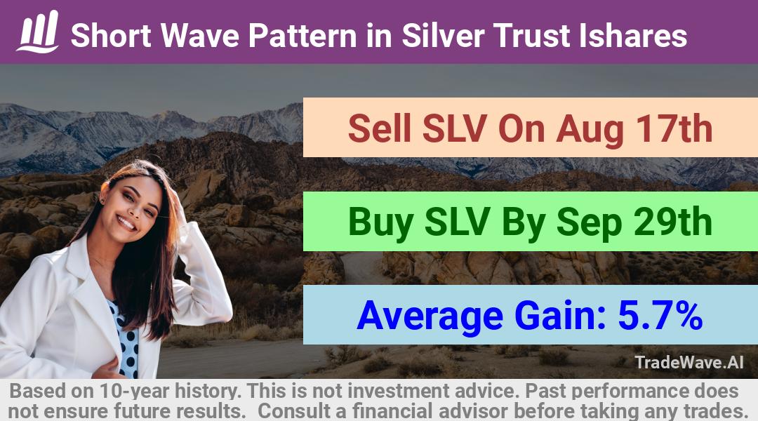 trade seasonals is a Seasonal Analytics Environment that helps inestors and traders find and analyze patterns based on time of the year. this is done by testing a date range for a financial instrument. Algoirthm also finds the top 10 opportunities daily. tradewave.ai