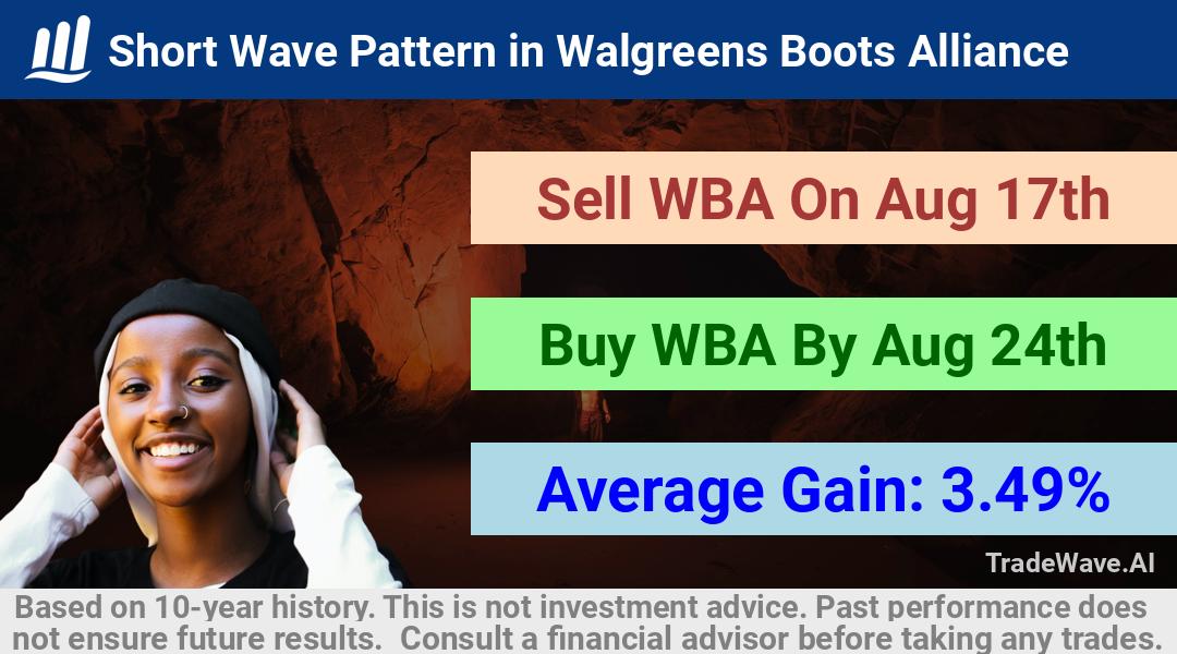 trade seasonals is a Seasonal Analytics Environment that helps inestors and traders find and analyze patterns based on time of the year. this is done by testing a date range for a financial instrument. Algoirthm also finds the top 10 opportunities daily. tradewave.ai