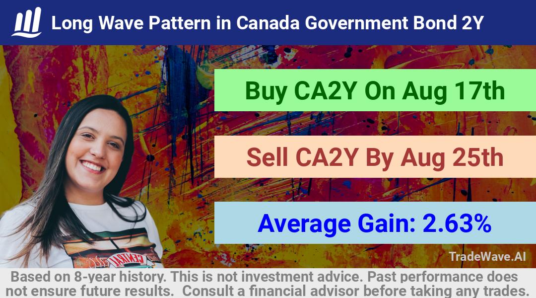 trade seasonals is a Seasonal Analytics Environment that helps inestors and traders find and analyze patterns based on time of the year. this is done by testing a date range for a financial instrument. Algoirthm also finds the top 10 opportunities daily. tradewave.ai