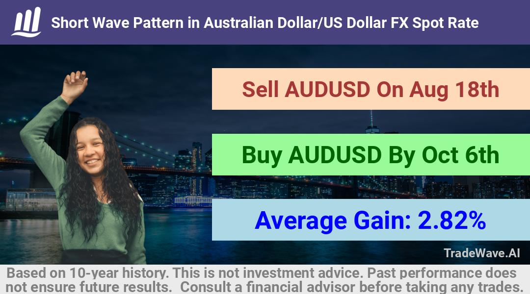 trade seasonals is a Seasonal Analytics Environment that helps inestors and traders find and analyze patterns based on time of the year. this is done by testing a date range for a financial instrument. Algoirthm also finds the top 10 opportunities daily. tradewave.ai