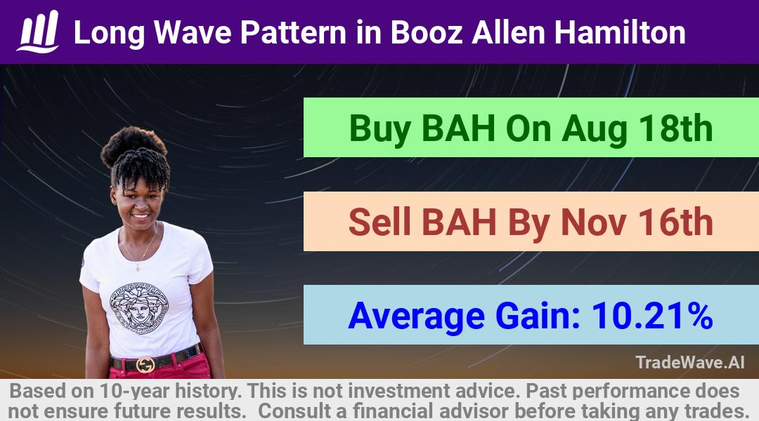 trade seasonals is a Seasonal Analytics Environment that helps inestors and traders find and analyze patterns based on time of the year. this is done by testing a date range for a financial instrument. Algoirthm also finds the top 10 opportunities daily. tradewave.ai