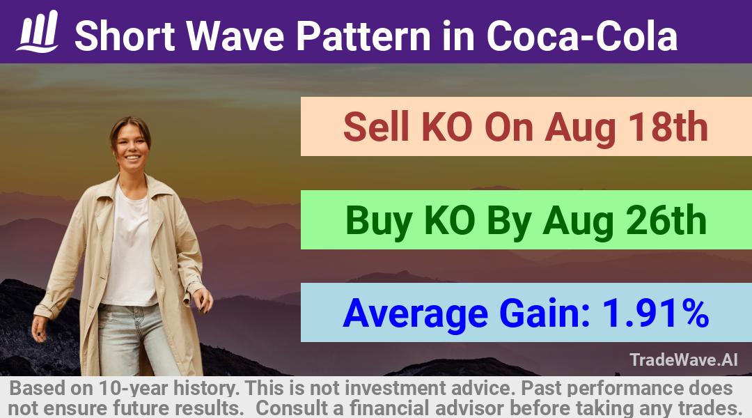 trade seasonals is a Seasonal Analytics Environment that helps inestors and traders find and analyze patterns based on time of the year. this is done by testing a date range for a financial instrument. Algoirthm also finds the top 10 opportunities daily. tradewave.ai