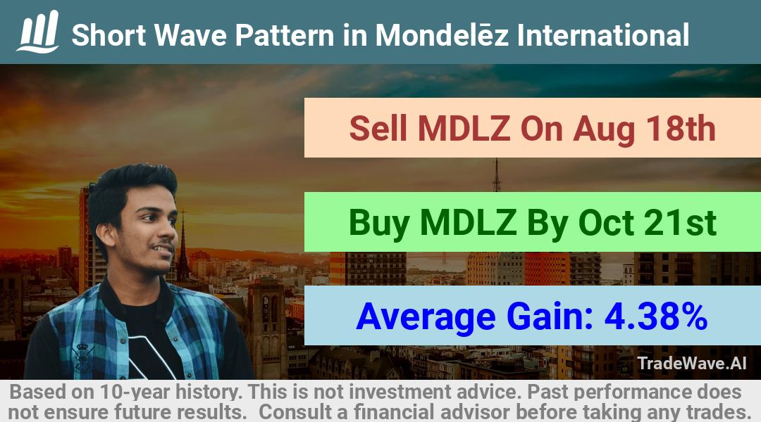 trade seasonals is a Seasonal Analytics Environment that helps inestors and traders find and analyze patterns based on time of the year. this is done by testing a date range for a financial instrument. Algoirthm also finds the top 10 opportunities daily. tradewave.ai