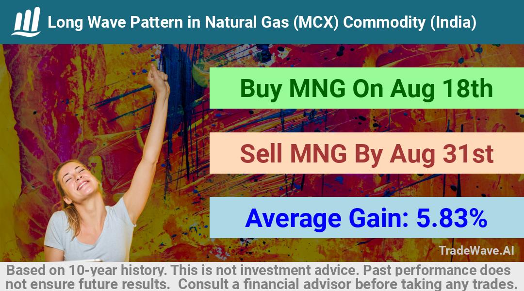 trade seasonals is a Seasonal Analytics Environment that helps inestors and traders find and analyze patterns based on time of the year. this is done by testing a date range for a financial instrument. Algoirthm also finds the top 10 opportunities daily. tradewave.ai