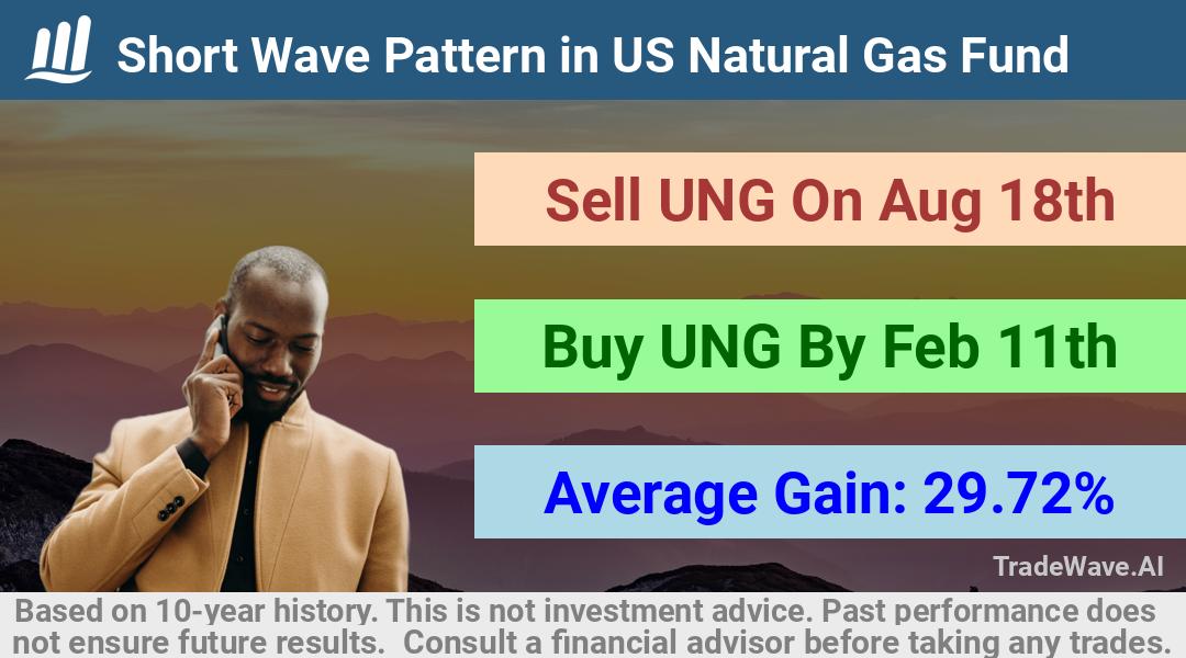 trade seasonals is a Seasonal Analytics Environment that helps inestors and traders find and analyze patterns based on time of the year. this is done by testing a date range for a financial instrument. Algoirthm also finds the top 10 opportunities daily. tradewave.ai