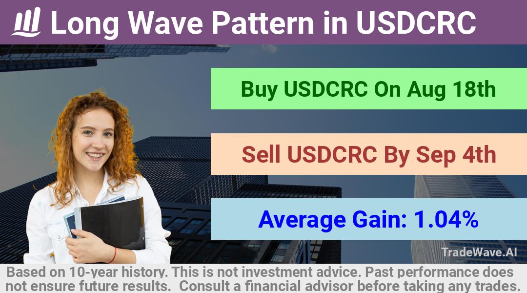 trade seasonals is a Seasonal Analytics Environment that helps inestors and traders find and analyze patterns based on time of the year. this is done by testing a date range for a financial instrument. Algoirthm also finds the top 10 opportunities daily. tradewave.ai