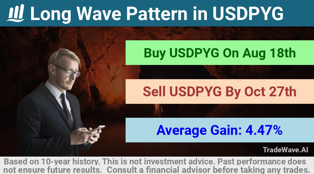 trade seasonals is a Seasonal Analytics Environment that helps inestors and traders find and analyze patterns based on time of the year. this is done by testing a date range for a financial instrument. Algoirthm also finds the top 10 opportunities daily. tradewave.ai