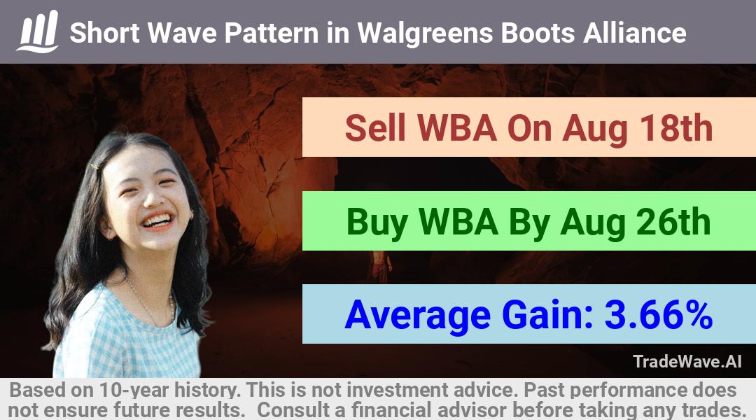 trade seasonals is a Seasonal Analytics Environment that helps inestors and traders find and analyze patterns based on time of the year. this is done by testing a date range for a financial instrument. Algoirthm also finds the top 10 opportunities daily. tradewave.ai