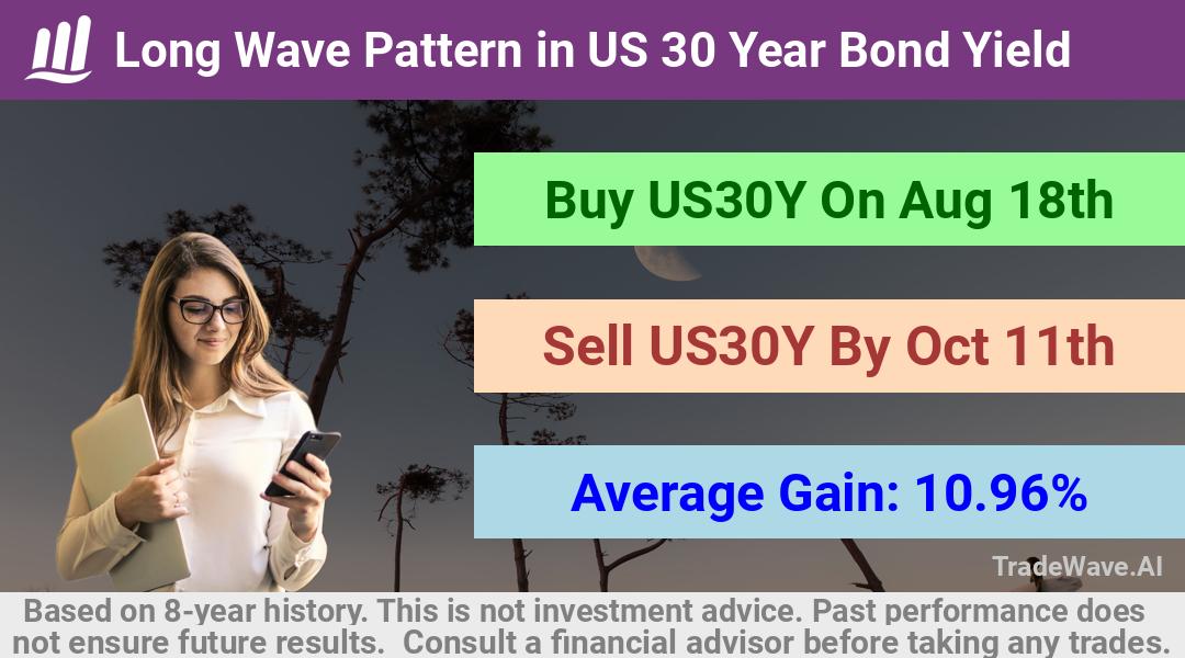 trade seasonals is a Seasonal Analytics Environment that helps inestors and traders find and analyze patterns based on time of the year. this is done by testing a date range for a financial instrument. Algoirthm also finds the top 10 opportunities daily. tradewave.ai