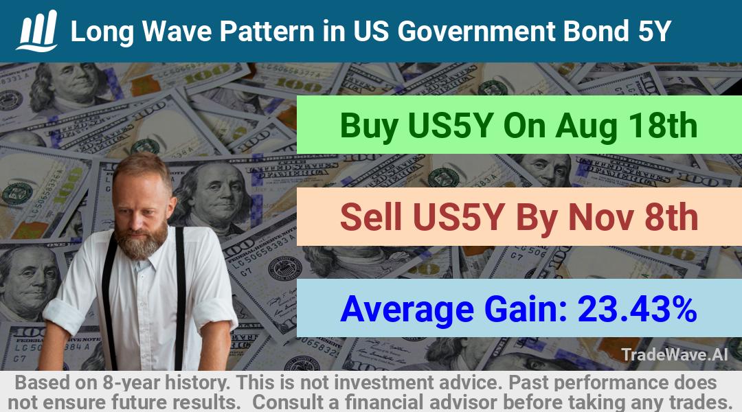 trade seasonals is a Seasonal Analytics Environment that helps inestors and traders find and analyze patterns based on time of the year. this is done by testing a date range for a financial instrument. Algoirthm also finds the top 10 opportunities daily. tradewave.ai