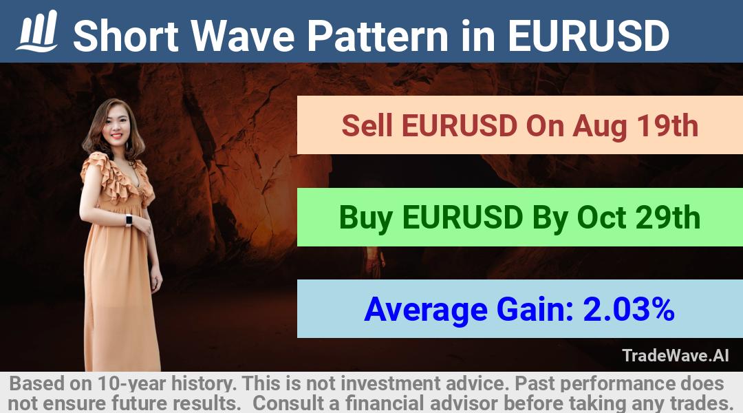 trade seasonals is a Seasonal Analytics Environment that helps inestors and traders find and analyze patterns based on time of the year. this is done by testing a date range for a financial instrument. Algoirthm also finds the top 10 opportunities daily. tradewave.ai