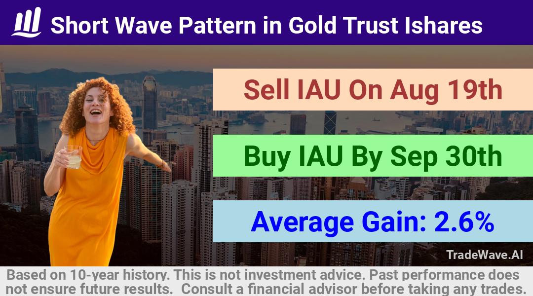 trade seasonals is a Seasonal Analytics Environment that helps inestors and traders find and analyze patterns based on time of the year. this is done by testing a date range for a financial instrument. Algoirthm also finds the top 10 opportunities daily. tradewave.ai