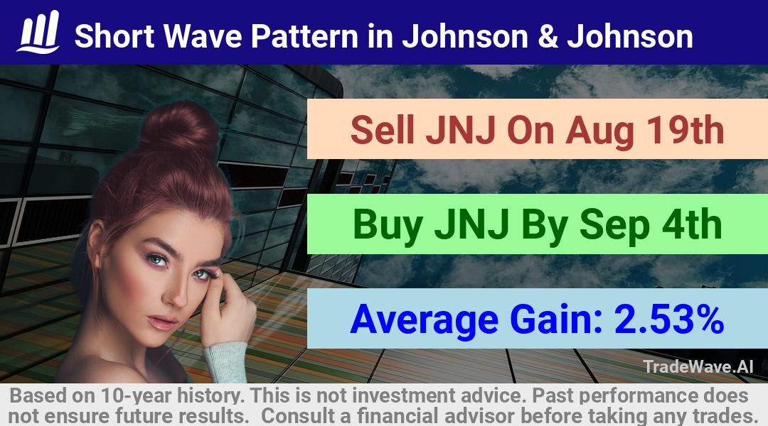 trade seasonals is a Seasonal Analytics Environment that helps inestors and traders find and analyze patterns based on time of the year. this is done by testing a date range for a financial instrument. Algoirthm also finds the top 10 opportunities daily. tradewave.ai