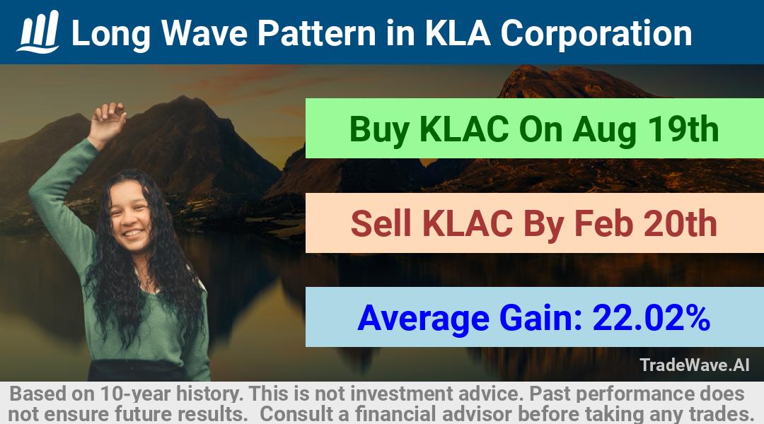 trade seasonals is a Seasonal Analytics Environment that helps inestors and traders find and analyze patterns based on time of the year. this is done by testing a date range for a financial instrument. Algoirthm also finds the top 10 opportunities daily. tradewave.ai