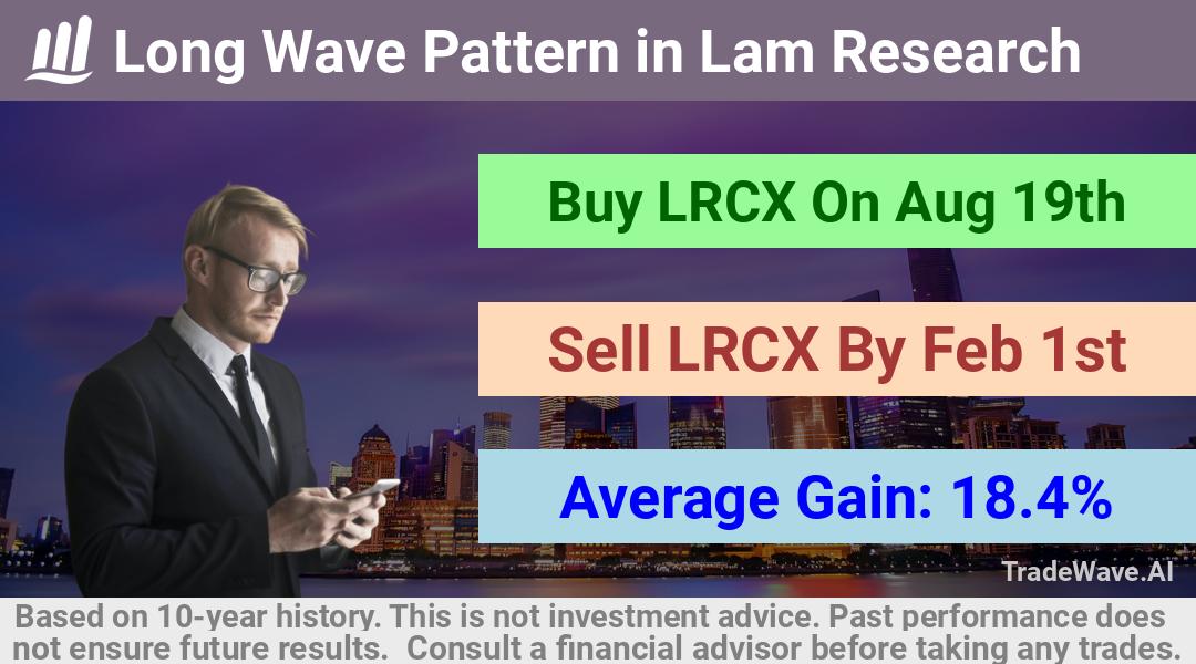 trade seasonals is a Seasonal Analytics Environment that helps inestors and traders find and analyze patterns based on time of the year. this is done by testing a date range for a financial instrument. Algoirthm also finds the top 10 opportunities daily. tradewave.ai