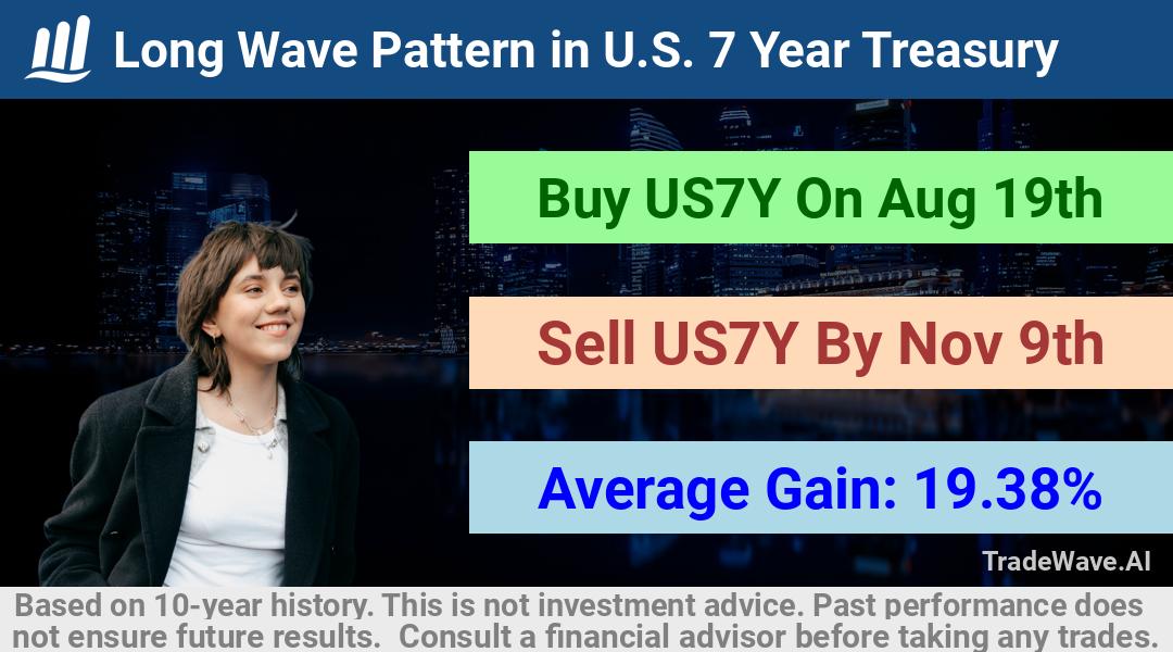 trade seasonals is a Seasonal Analytics Environment that helps inestors and traders find and analyze patterns based on time of the year. this is done by testing a date range for a financial instrument. Algoirthm also finds the top 10 opportunities daily. tradewave.ai