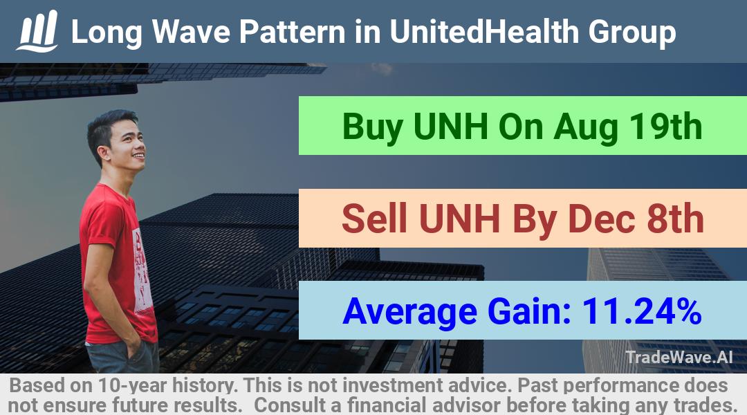 trade seasonals is a Seasonal Analytics Environment that helps inestors and traders find and analyze patterns based on time of the year. this is done by testing a date range for a financial instrument. Algoirthm also finds the top 10 opportunities daily. tradewave.ai