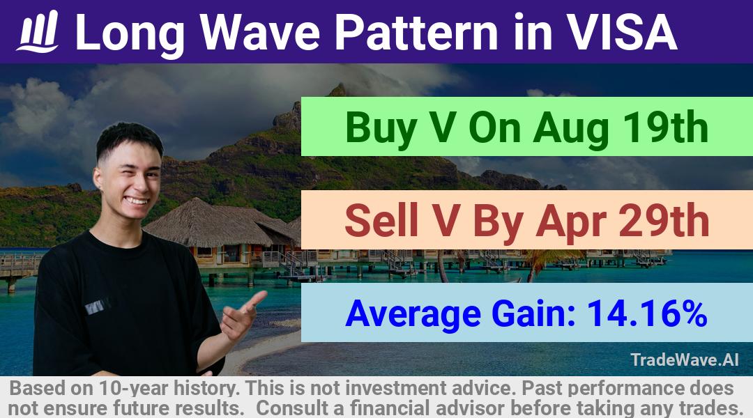 trade seasonals is a Seasonal Analytics Environment that helps inestors and traders find and analyze patterns based on time of the year. this is done by testing a date range for a financial instrument. Algoirthm also finds the top 10 opportunities daily. tradewave.ai