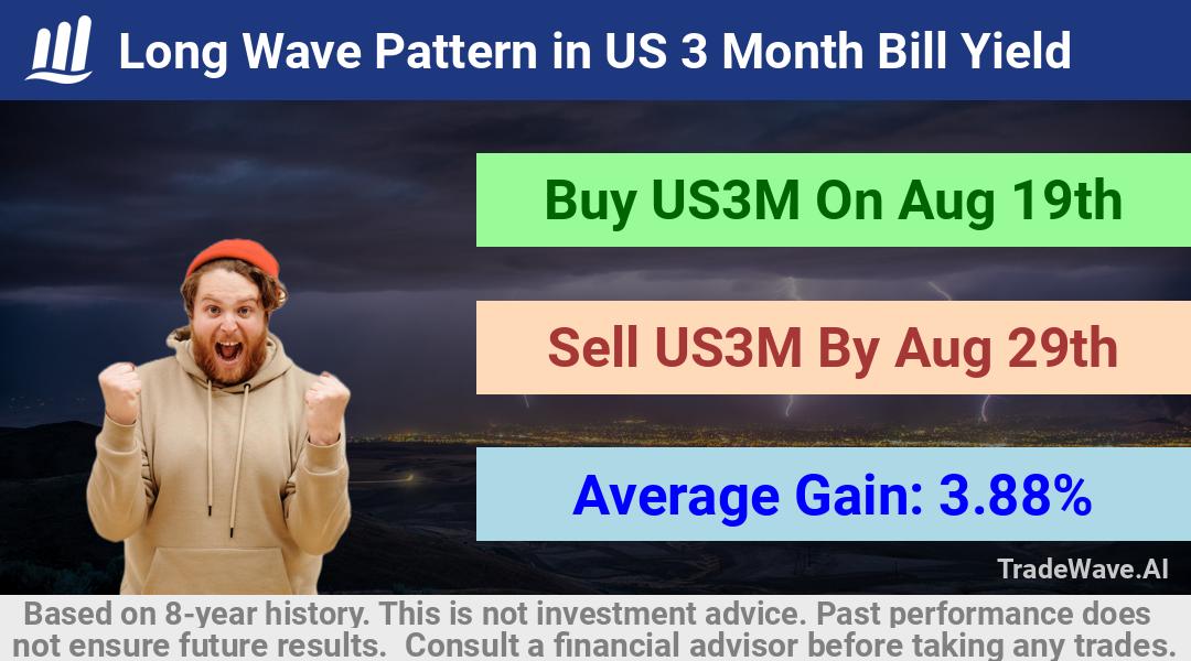 trade seasonals is a Seasonal Analytics Environment that helps inestors and traders find and analyze patterns based on time of the year. this is done by testing a date range for a financial instrument. Algoirthm also finds the top 10 opportunities daily. tradewave.ai