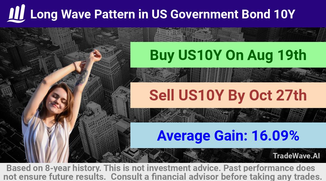 trade seasonals is a Seasonal Analytics Environment that helps inestors and traders find and analyze patterns based on time of the year. this is done by testing a date range for a financial instrument. Algoirthm also finds the top 10 opportunities daily. tradewave.ai