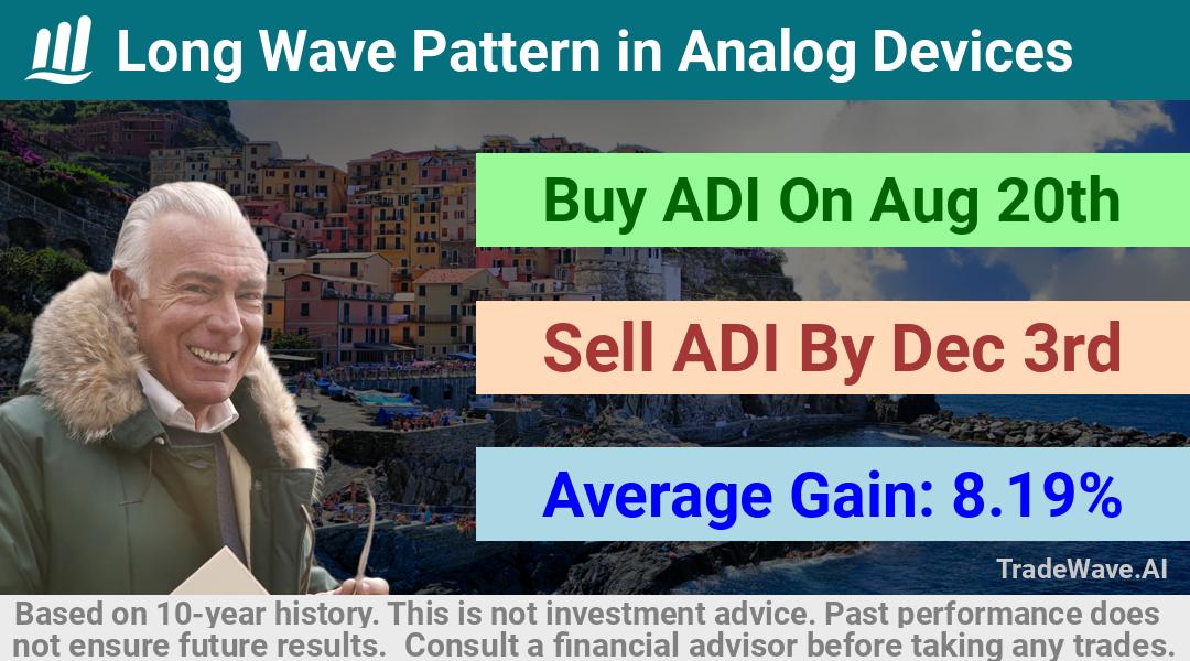 trade seasonals is a Seasonal Analytics Environment that helps inestors and traders find and analyze patterns based on time of the year. this is done by testing a date range for a financial instrument. Algoirthm also finds the top 10 opportunities daily. tradewave.ai