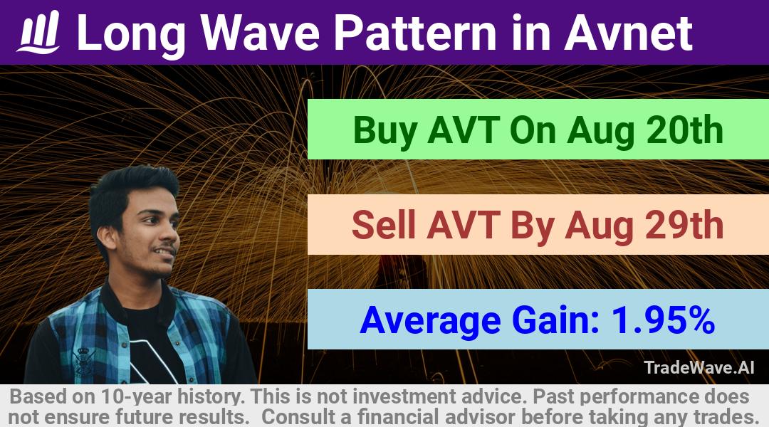 trade seasonals is a Seasonal Analytics Environment that helps inestors and traders find and analyze patterns based on time of the year. this is done by testing a date range for a financial instrument. Algoirthm also finds the top 10 opportunities daily. tradewave.ai