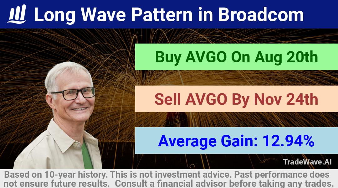 trade seasonals is a Seasonal Analytics Environment that helps inestors and traders find and analyze patterns based on time of the year. this is done by testing a date range for a financial instrument. Algoirthm also finds the top 10 opportunities daily. tradewave.ai