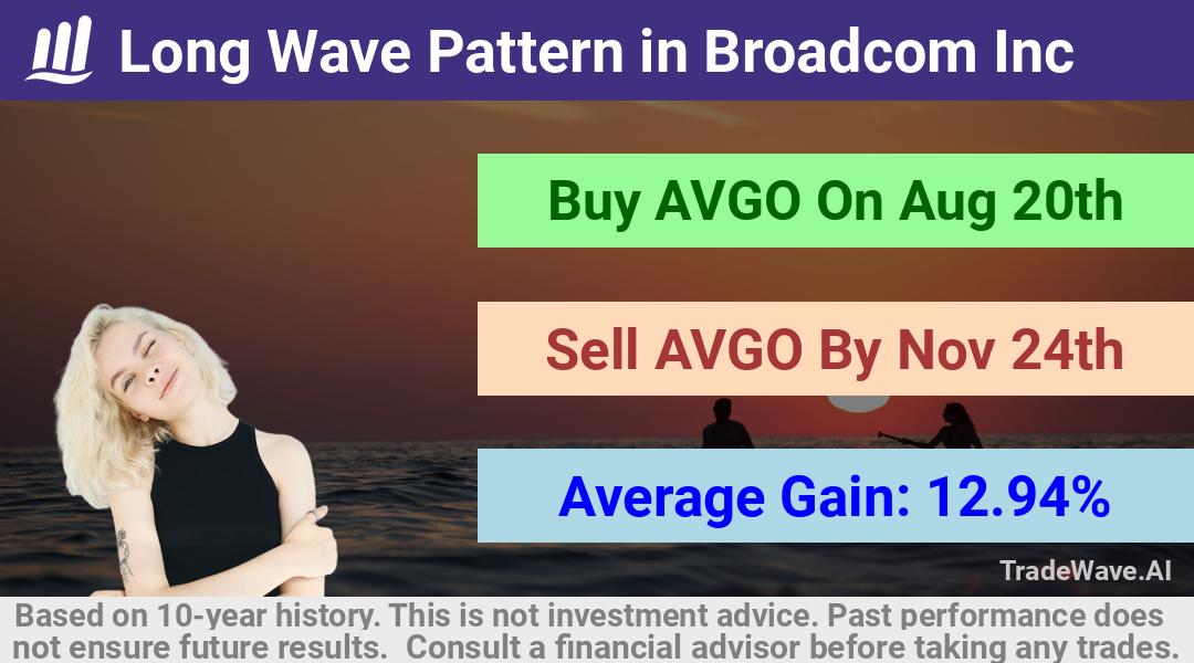 trade seasonals is a Seasonal Analytics Environment that helps inestors and traders find and analyze patterns based on time of the year. this is done by testing a date range for a financial instrument. Algoirthm also finds the top 10 opportunities daily. tradewave.ai