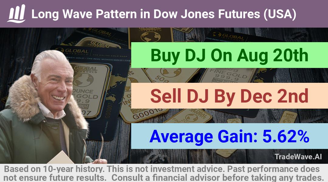 trade seasonals is a Seasonal Analytics Environment that helps inestors and traders find and analyze patterns based on time of the year. this is done by testing a date range for a financial instrument. Algoirthm also finds the top 10 opportunities daily. tradewave.ai