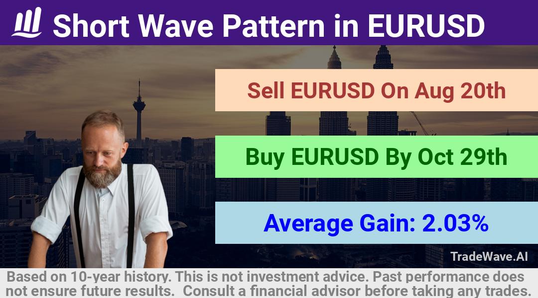 trade seasonals is a Seasonal Analytics Environment that helps inestors and traders find and analyze patterns based on time of the year. this is done by testing a date range for a financial instrument. Algoirthm also finds the top 10 opportunities daily. tradewave.ai