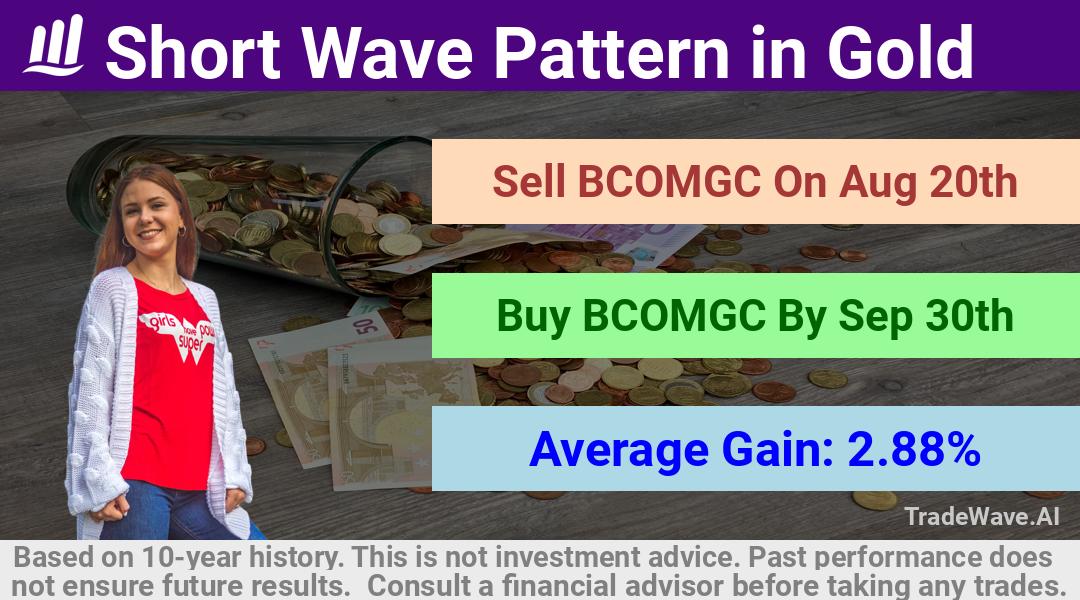 trade seasonals is a Seasonal Analytics Environment that helps inestors and traders find and analyze patterns based on time of the year. this is done by testing a date range for a financial instrument. Algoirthm also finds the top 10 opportunities daily. tradewave.ai