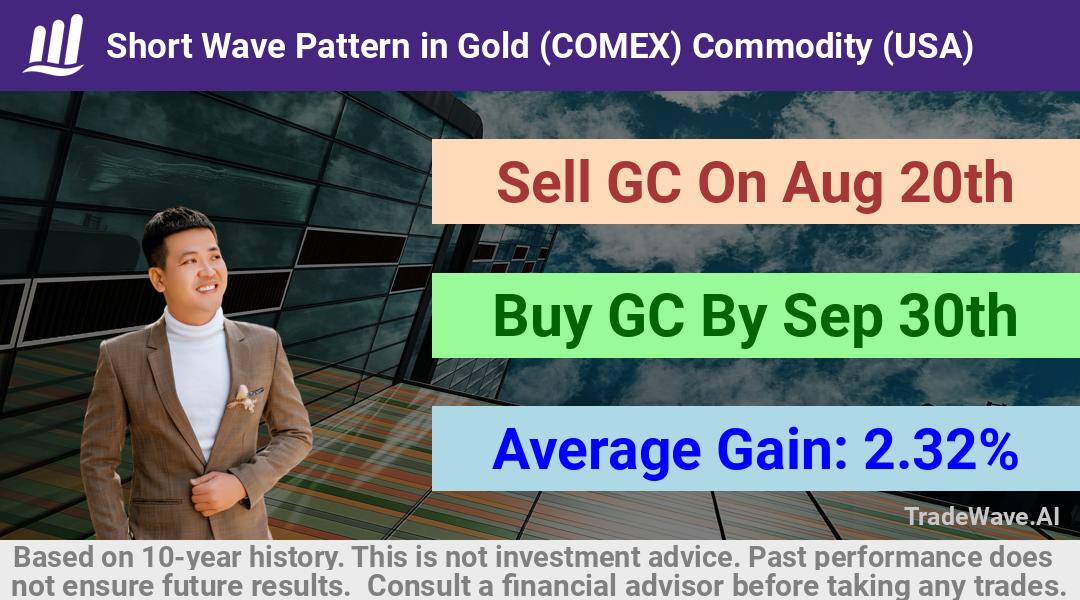 trade seasonals is a Seasonal Analytics Environment that helps inestors and traders find and analyze patterns based on time of the year. this is done by testing a date range for a financial instrument. Algoirthm also finds the top 10 opportunities daily. tradewave.ai