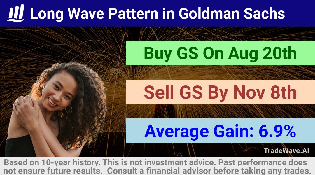 trade seasonals is a Seasonal Analytics Environment that helps inestors and traders find and analyze patterns based on time of the year. this is done by testing a date range for a financial instrument. Algoirthm also finds the top 10 opportunities daily. tradewave.ai