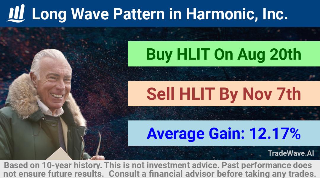 trade seasonals is a Seasonal Analytics Environment that helps inestors and traders find and analyze patterns based on time of the year. this is done by testing a date range for a financial instrument. Algoirthm also finds the top 10 opportunities daily. tradewave.ai