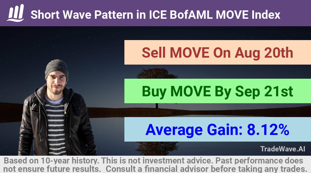 trade seasonals is a Seasonal Analytics Environment that helps inestors and traders find and analyze patterns based on time of the year. this is done by testing a date range for a financial instrument. Algoirthm also finds the top 10 opportunities daily. tradewave.ai