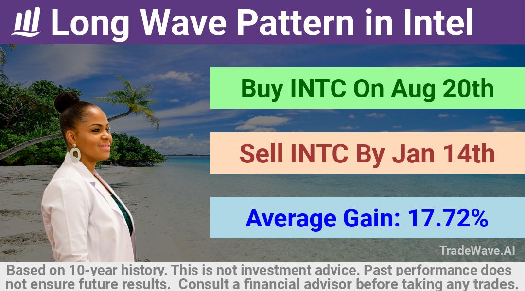 trade seasonals is a Seasonal Analytics Environment that helps inestors and traders find and analyze patterns based on time of the year. this is done by testing a date range for a financial instrument. Algoirthm also finds the top 10 opportunities daily. tradewave.ai