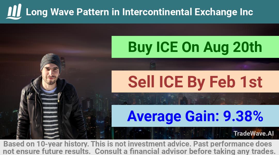 trade seasonals is a Seasonal Analytics Environment that helps inestors and traders find and analyze patterns based on time of the year. this is done by testing a date range for a financial instrument. Algoirthm also finds the top 10 opportunities daily. tradewave.ai