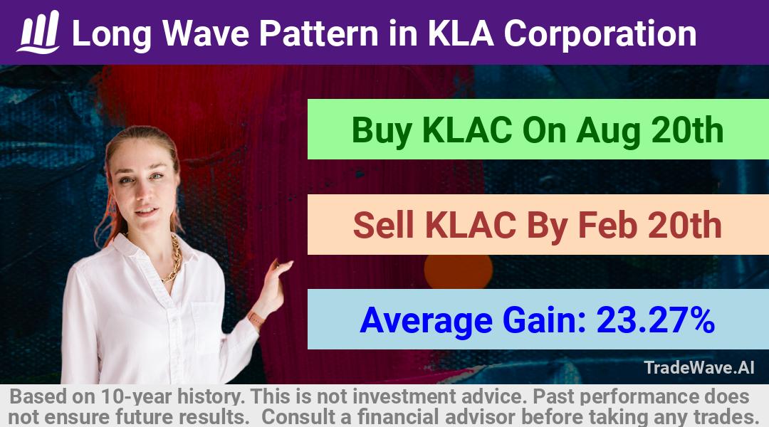 trade seasonals is a Seasonal Analytics Environment that helps inestors and traders find and analyze patterns based on time of the year. this is done by testing a date range for a financial instrument. Algoirthm also finds the top 10 opportunities daily. tradewave.ai