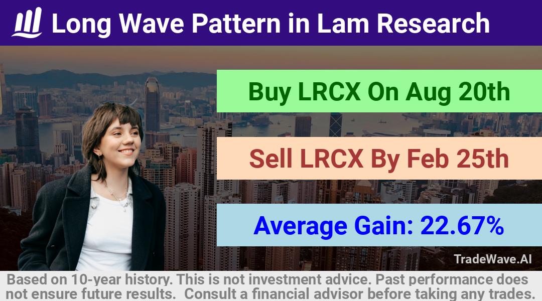 trade seasonals is a Seasonal Analytics Environment that helps inestors and traders find and analyze patterns based on time of the year. this is done by testing a date range for a financial instrument. Algoirthm also finds the top 10 opportunities daily. tradewave.ai