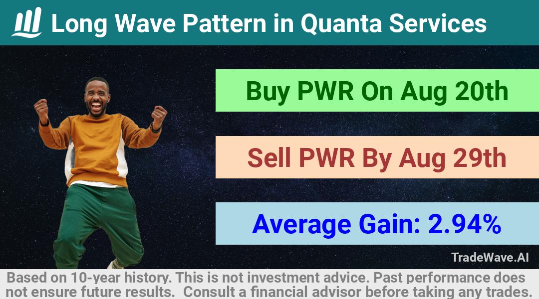 trade seasonals is a Seasonal Analytics Environment that helps inestors and traders find and analyze patterns based on time of the year. this is done by testing a date range for a financial instrument. Algoirthm also finds the top 10 opportunities daily. tradewave.ai