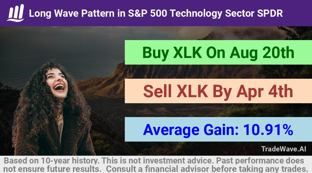 trade seasonals is a Seasonal Analytics Environment that helps inestors and traders find and analyze patterns based on time of the year. this is done by testing a date range for a financial instrument. Algoirthm also finds the top 10 opportunities daily. tradewave.ai