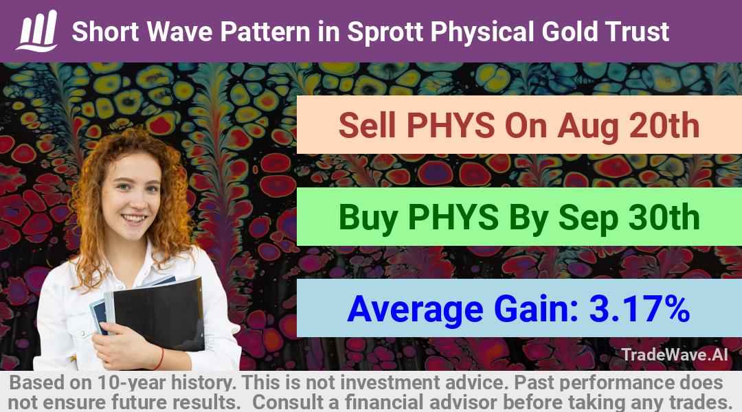 trade seasonals is a Seasonal Analytics Environment that helps inestors and traders find and analyze patterns based on time of the year. this is done by testing a date range for a financial instrument. Algoirthm also finds the top 10 opportunities daily. tradewave.ai