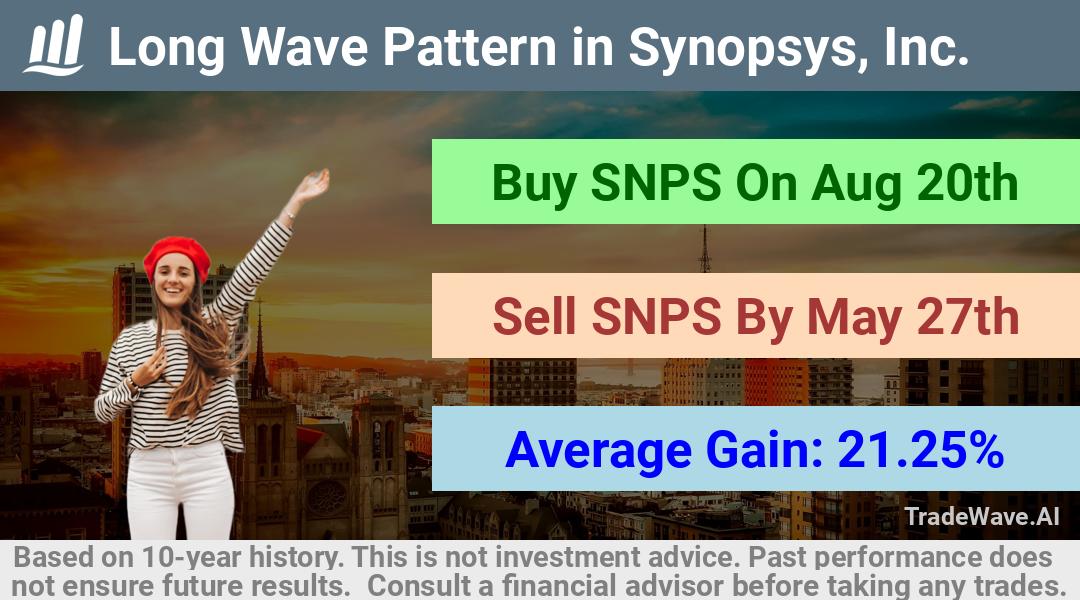 trade seasonals is a Seasonal Analytics Environment that helps inestors and traders find and analyze patterns based on time of the year. this is done by testing a date range for a financial instrument. Algoirthm also finds the top 10 opportunities daily. tradewave.ai