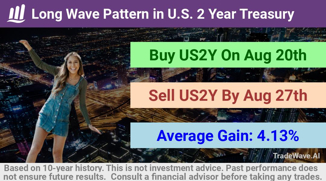 trade seasonals is a Seasonal Analytics Environment that helps inestors and traders find and analyze patterns based on time of the year. this is done by testing a date range for a financial instrument. Algoirthm also finds the top 10 opportunities daily. tradewave.ai